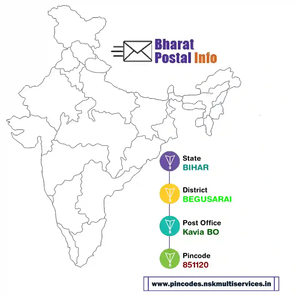 BIHAR-BEGUSARAI-Kavia BO-851120